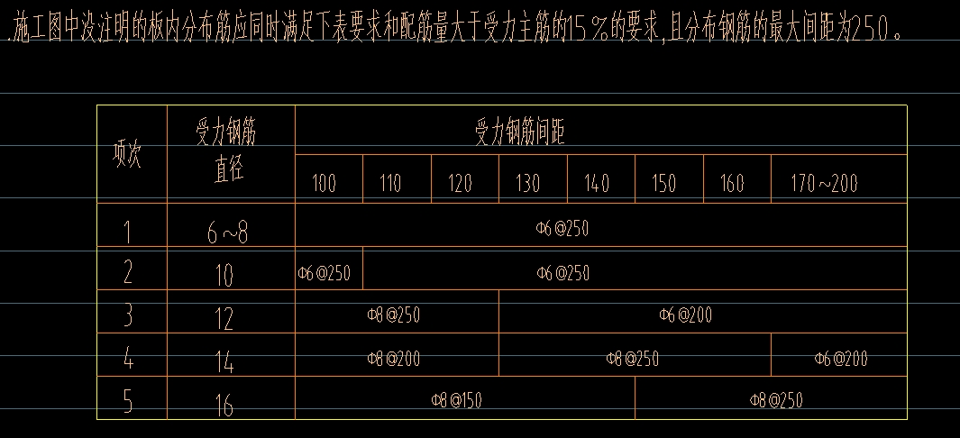 板頂扣筋