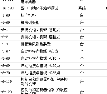 套什么定額