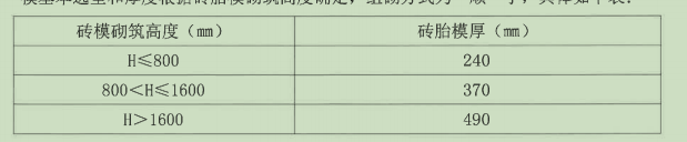 磚胎膜