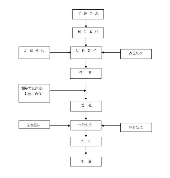 樁