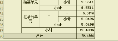 混凝土量