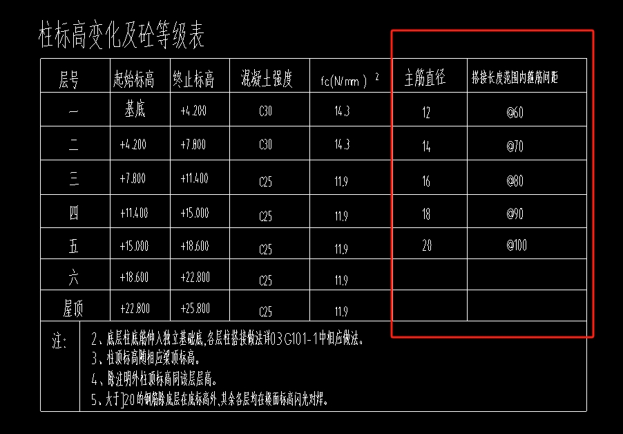 柱表