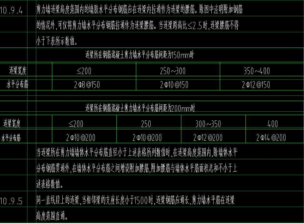 分布筋