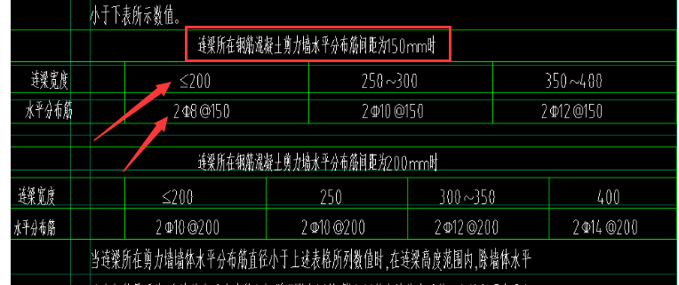 連梁定義