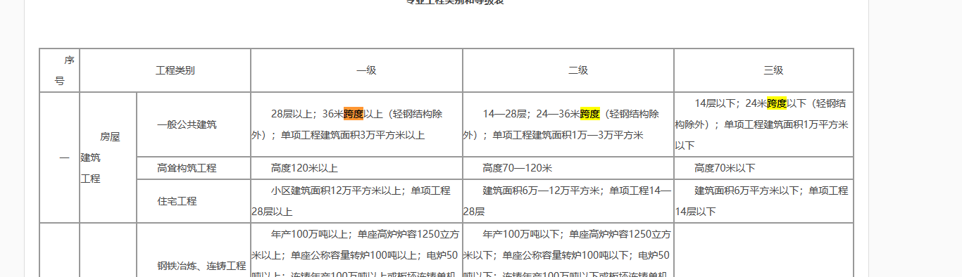 工程類