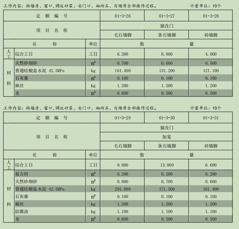 套定額