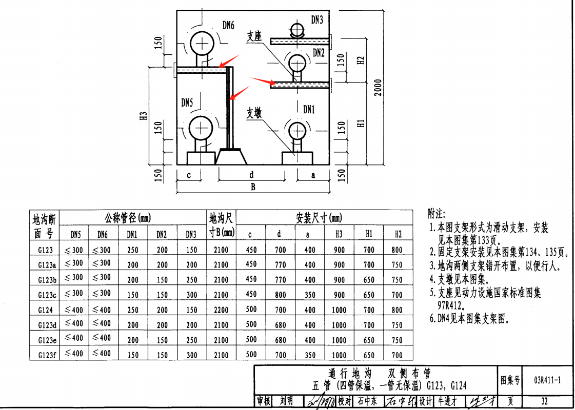 管溝
