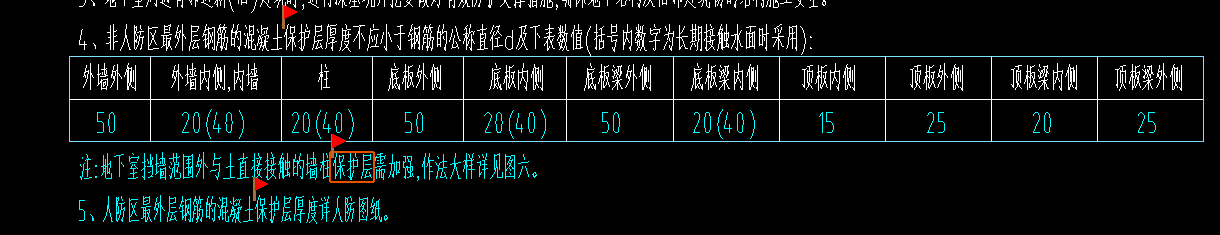 保護(hù)層