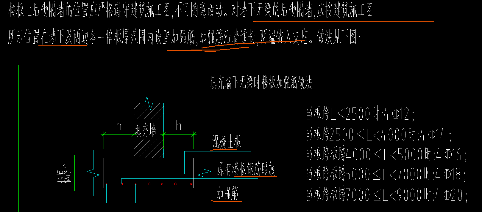 無梁板