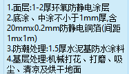 清單描述