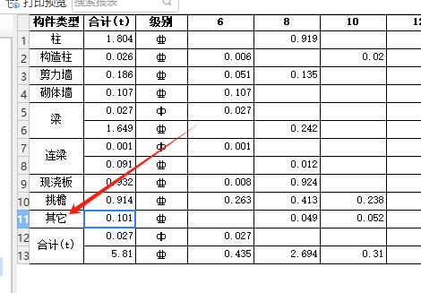 鋼筋表