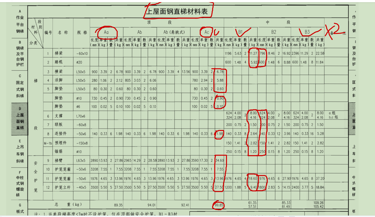 怎么套價(jià)
