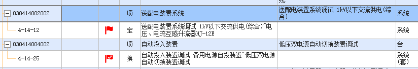 配電裝置