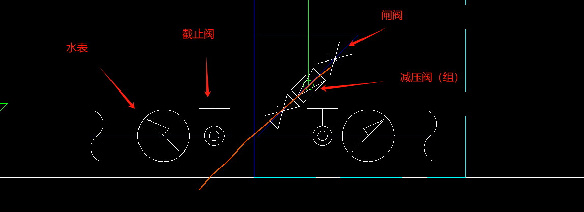 什么閥門