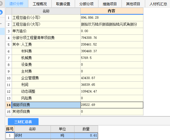 措施費