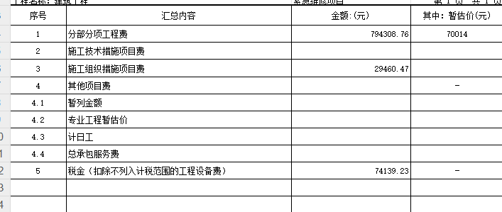 措施項