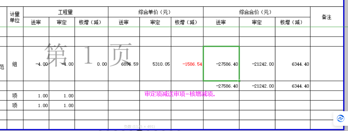 審定