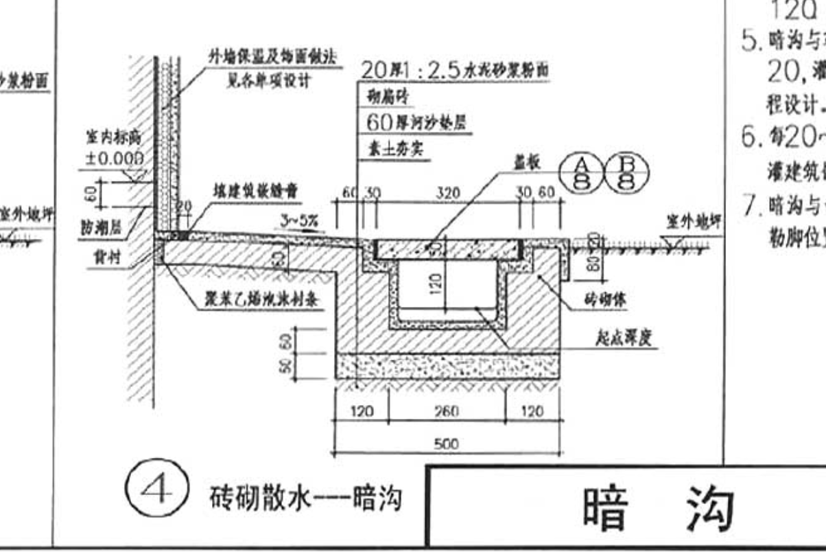 散水
