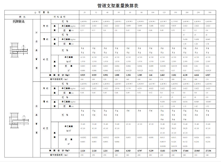 量表