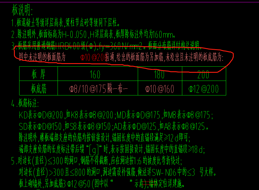 板受力筋