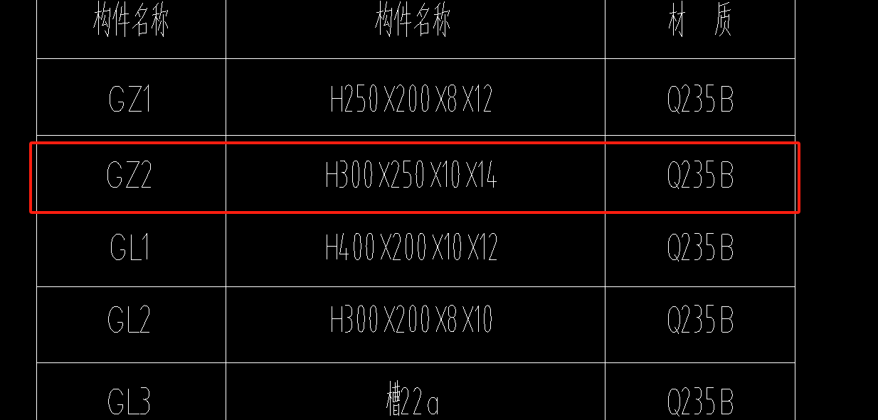柱腳