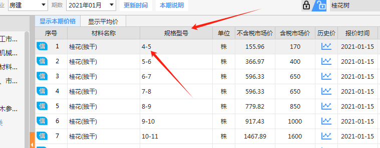 這個信息