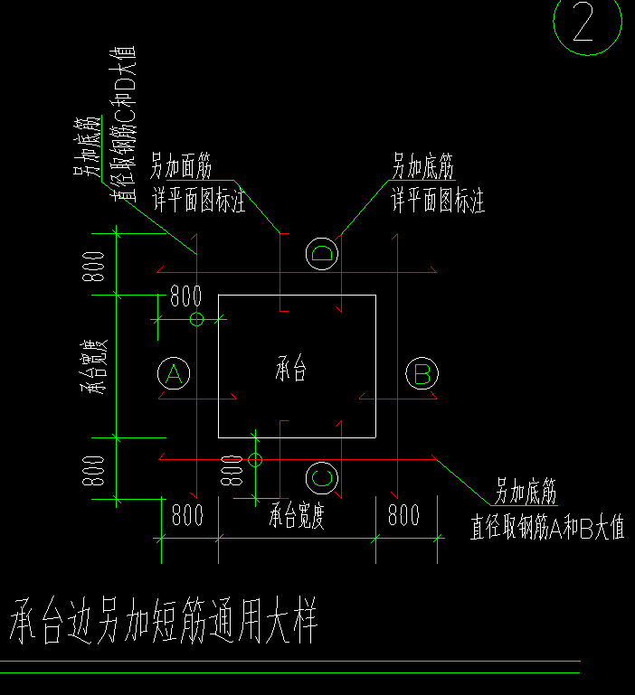 附加