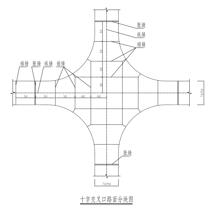 工程量