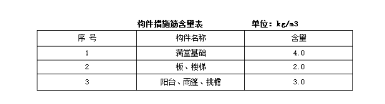 措施筋