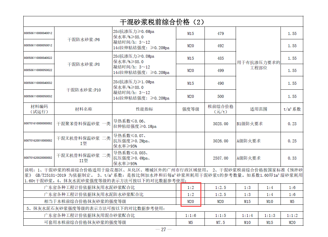 砂漿
