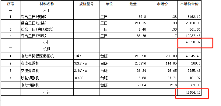 人材機