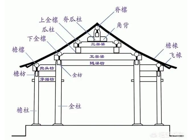 箭頭標(biāo)