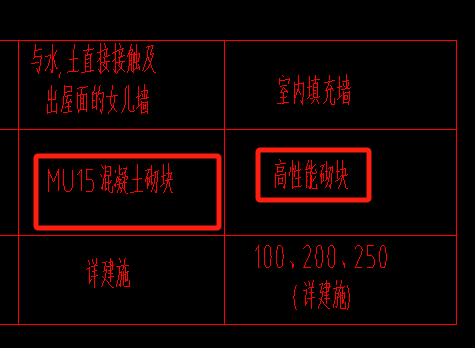 定額