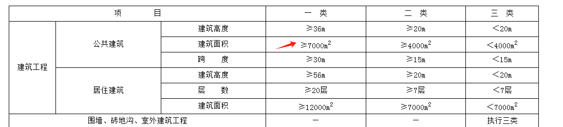 面積是不是