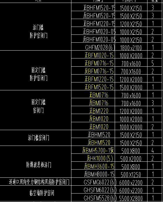 人防門