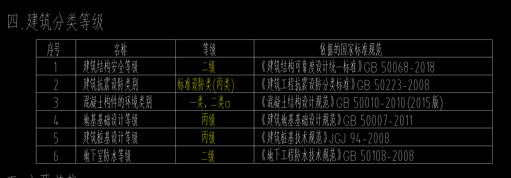 抗震等級