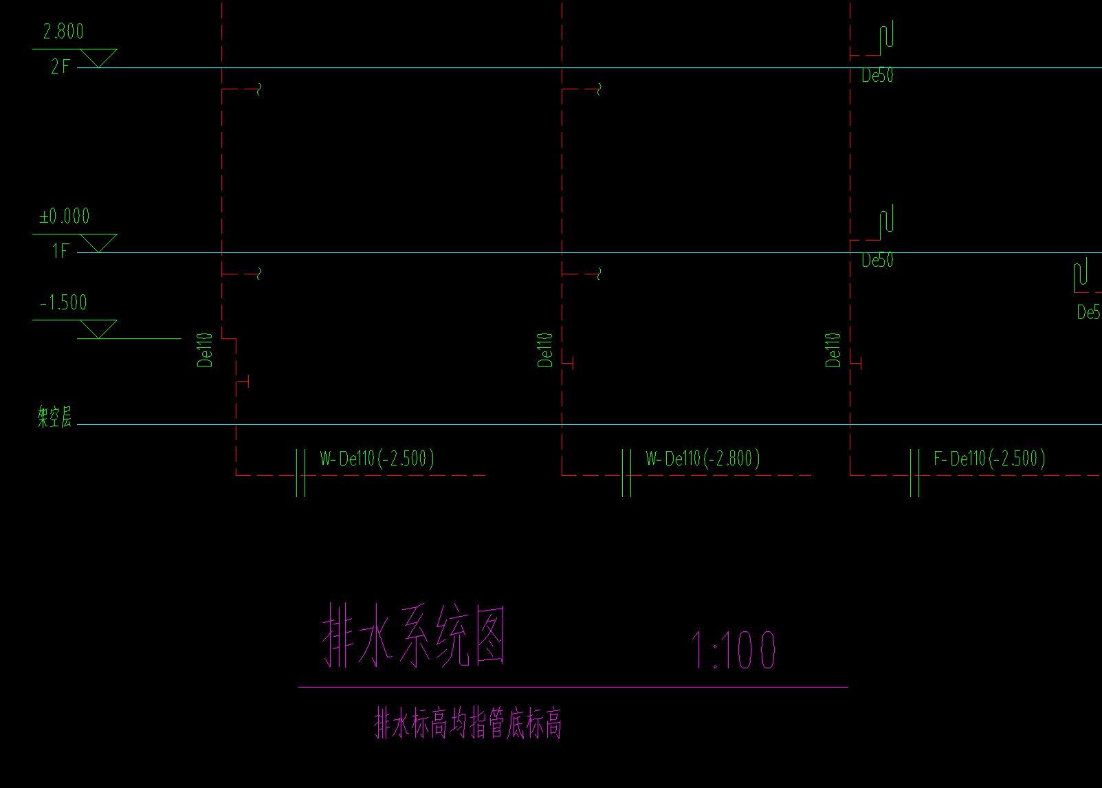 標(biāo)高