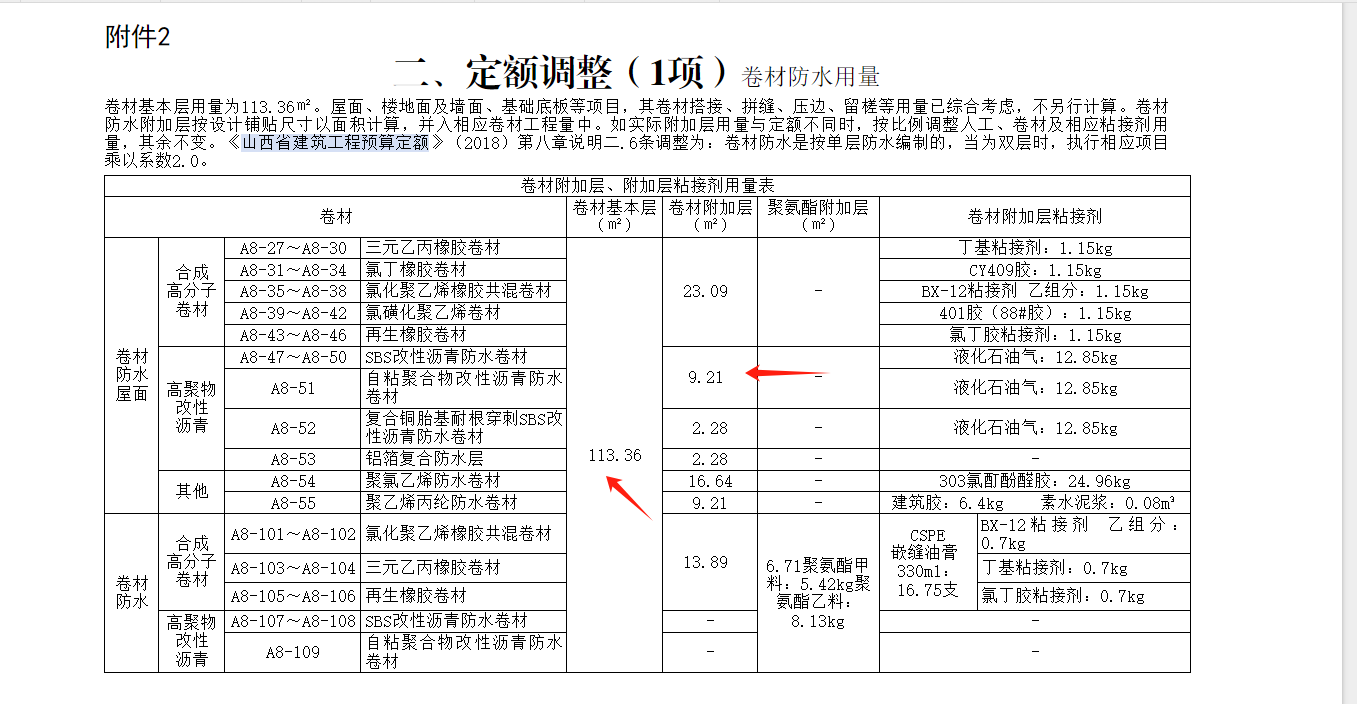 山西2018定額
