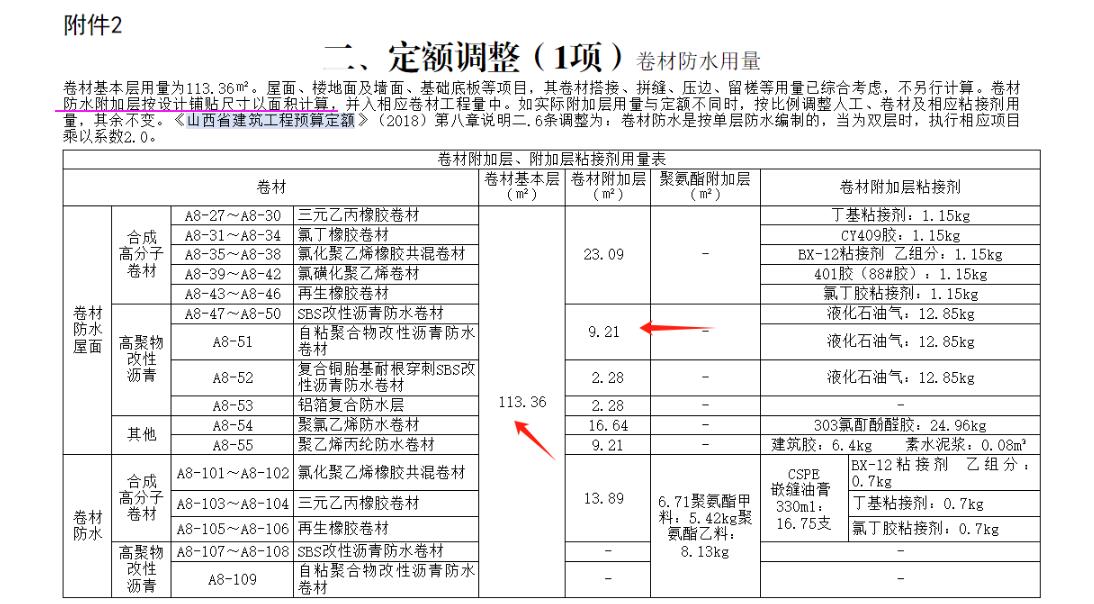 山西定額