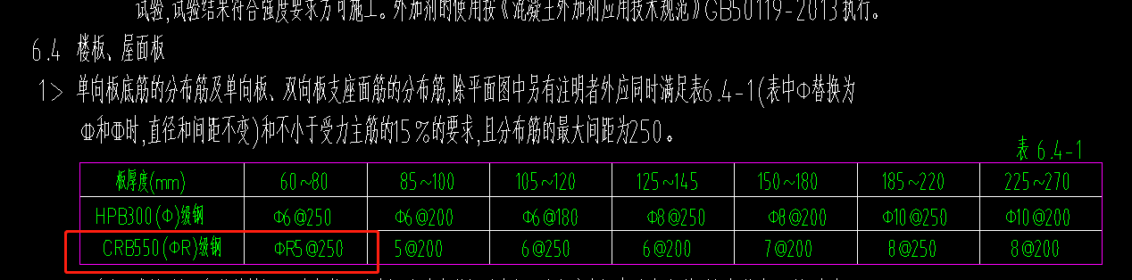 分布筋