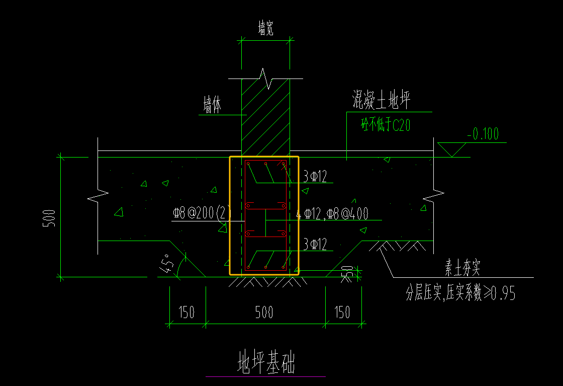 梁處