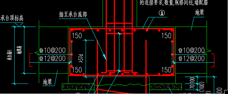 怎么配筋