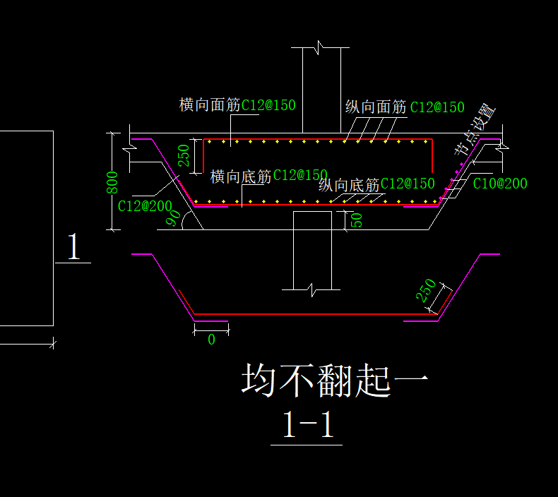 配筋