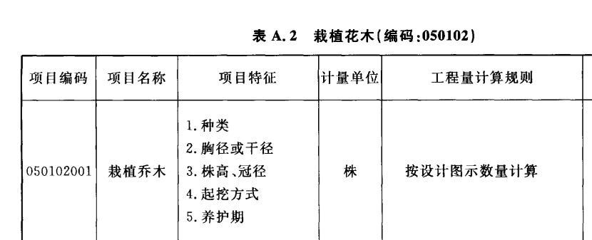 子目