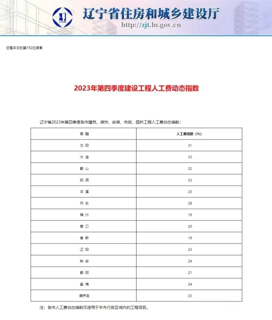 人工費動態(tài)調(diào)整