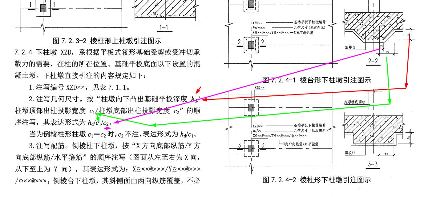 柱墩