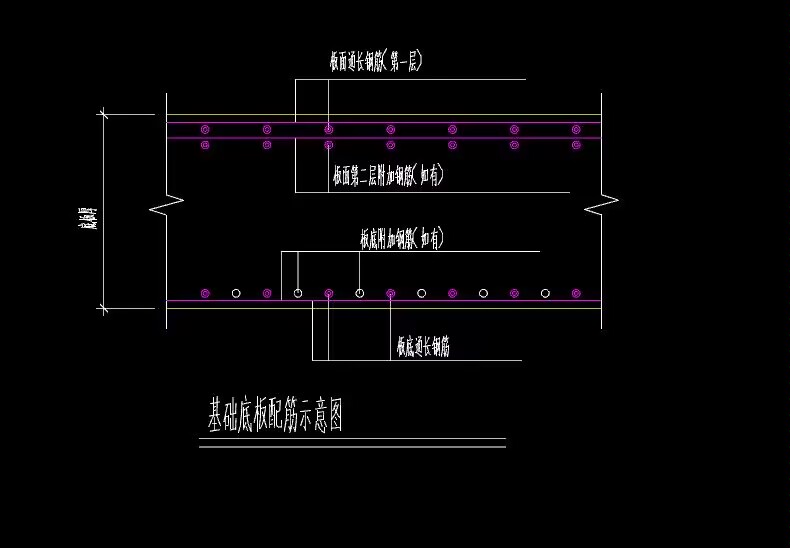 筏板