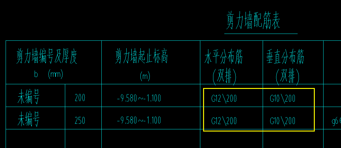 三級鋼