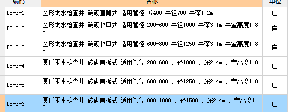 井深