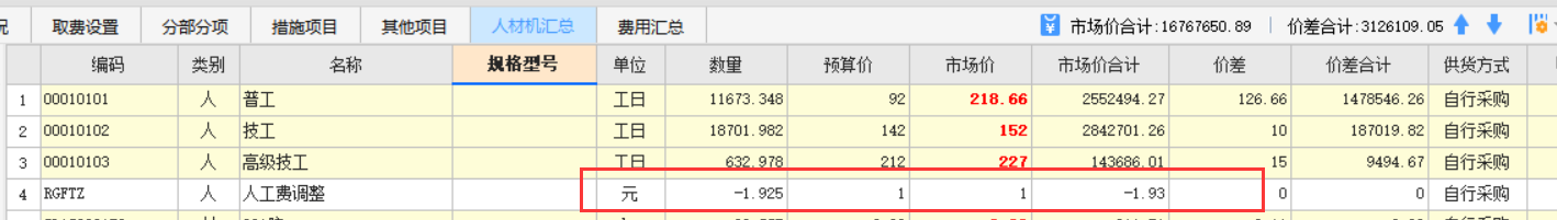 人工費調整